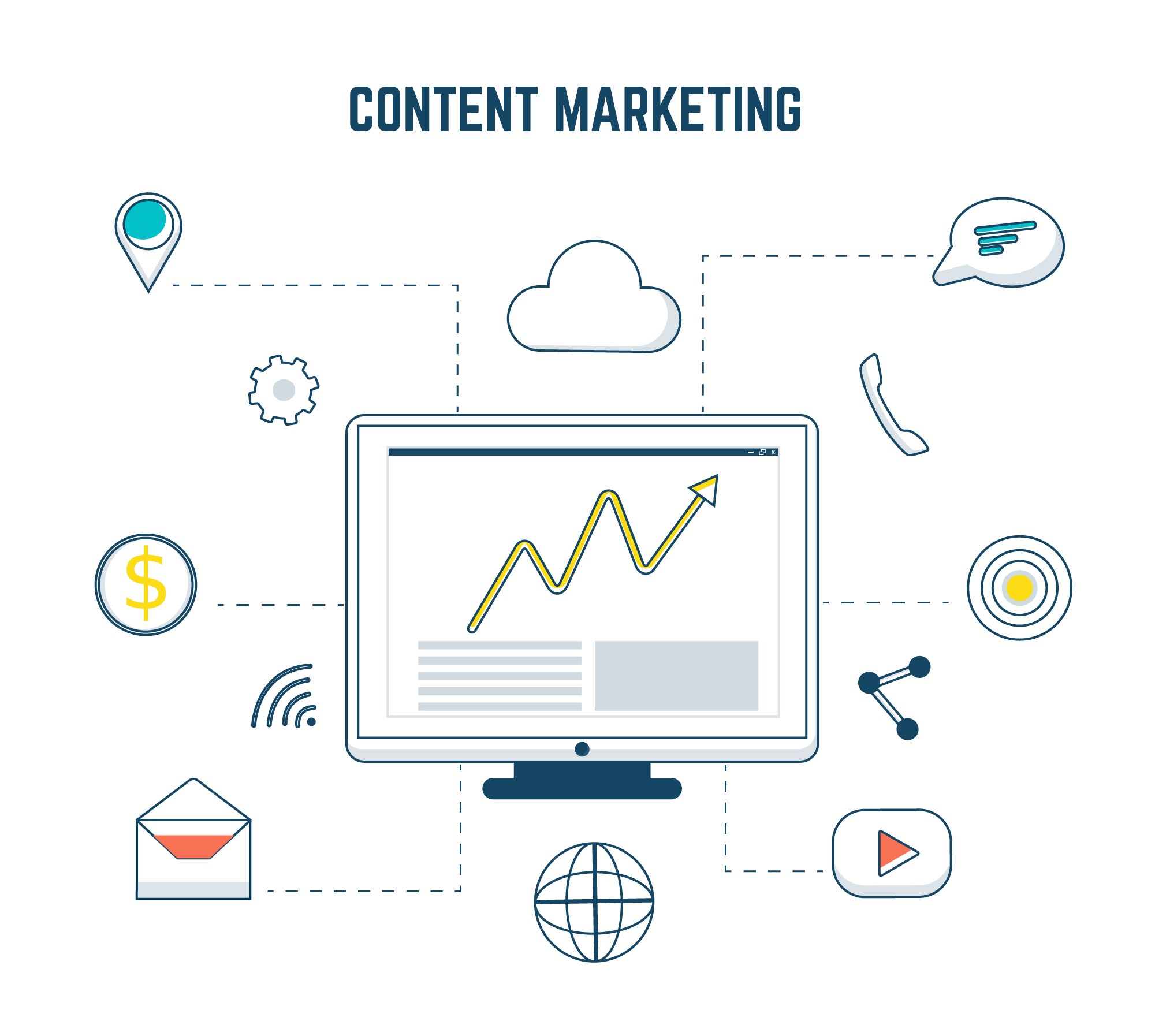 content marketing